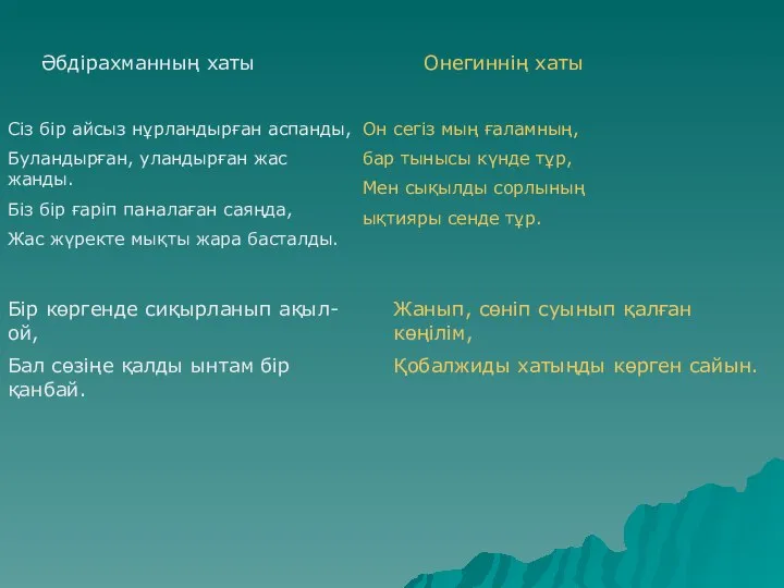 Әбдірахманның хаты Онегиннің хаты Сіз бір айсыз нұрландырған аспанды, Буландырған, уландырған