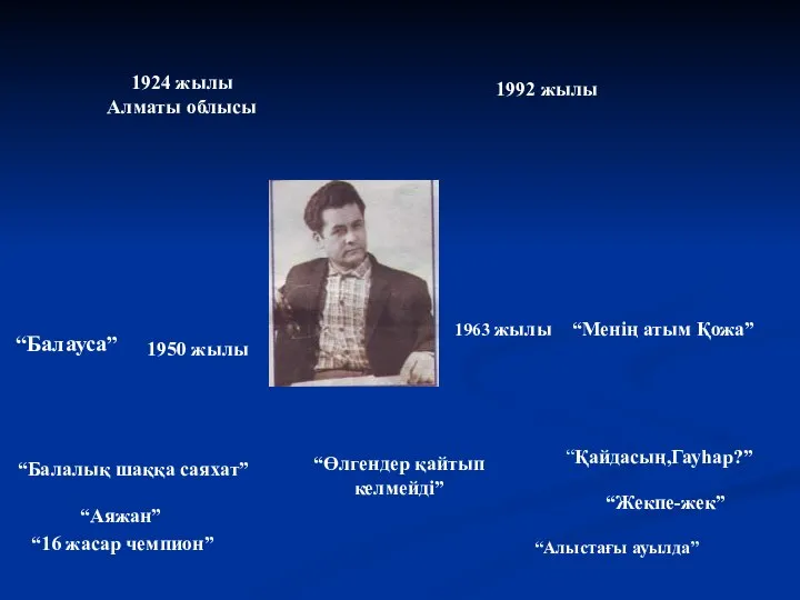 1924 жылы Алматы облысы 1992 жылы 1950 жылы 1963 жылы “Балауса”