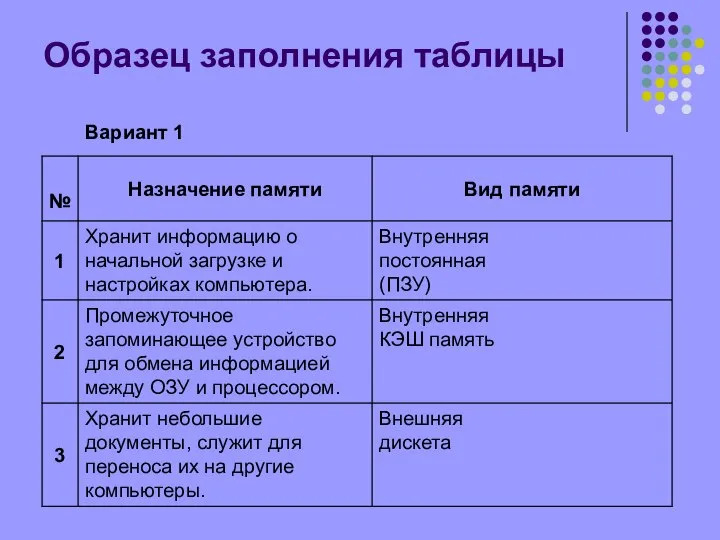 Образец заполнения таблицы Вариант 1