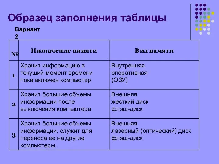 Образец заполнения таблицы Вариант 2