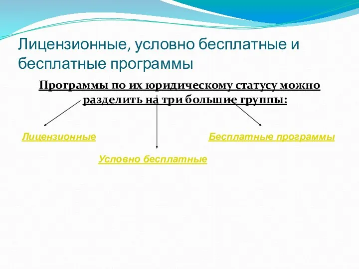 Лицензионные, условно бесплатные и бесплатные программы Программы по их юридическому статусу