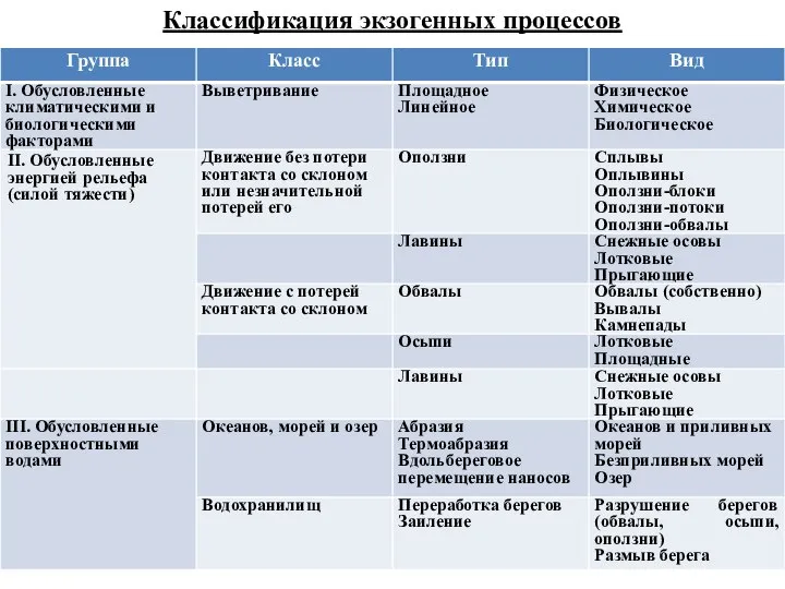 Классификация экзогенных процессов