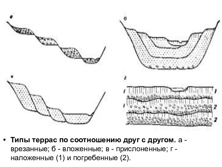 Типы террас по соотношению друг с другом. а - врезанные; б