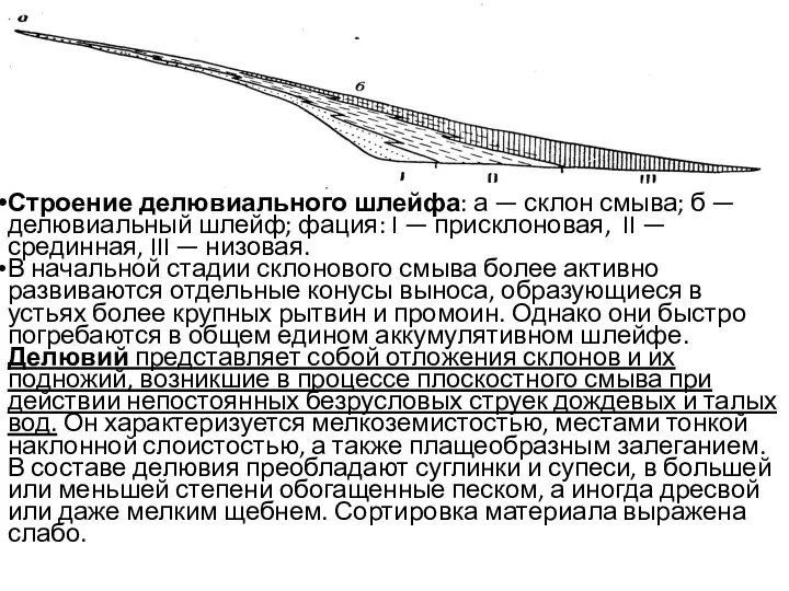 Строение делювиального шлейфа: а — склон смыва; б — делювиальный шлейф;