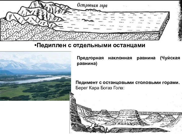 Педиплен с отдельными останцами Предгорная наклонная равнина (Чуйская равнина) Педимент с