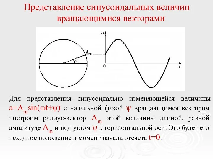 Представление синусоидальных величин вращающимися векторами Для представления синусоидально изменяющейся величины a=Amsin(ωt+ψ)