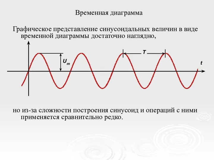 Временная диаграмма Графическое представление синусоидальных величин в виде временной диаграммы достаточно