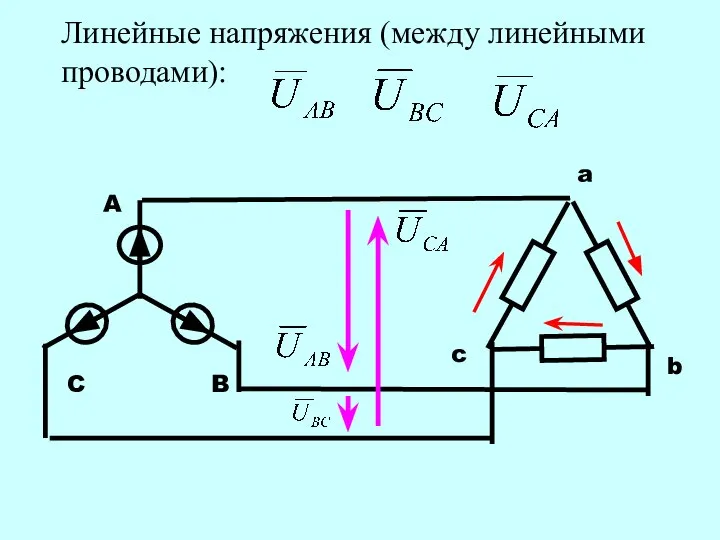 A B C a c b Линейные напряжения (между линейными проводами):