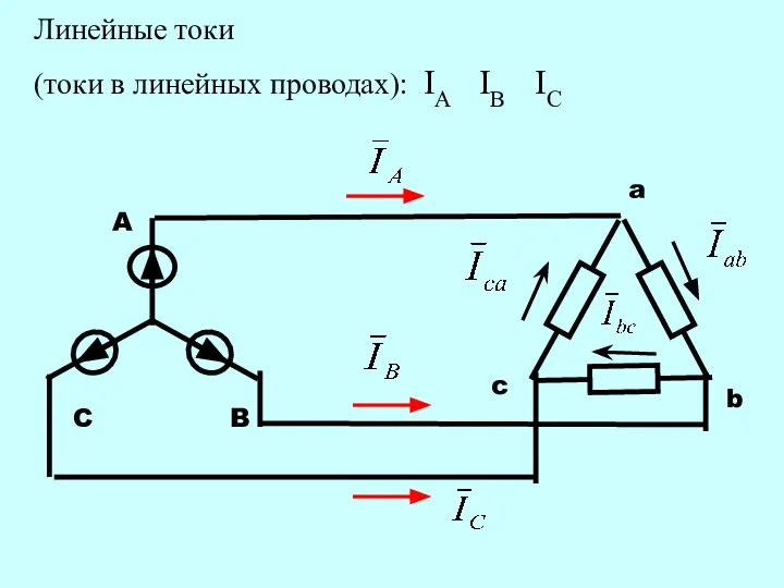 A B C a c b Линейные токи (токи в линейных проводах): IA IB IC