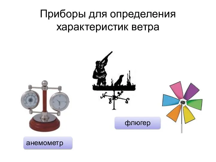 Приборы для определения характеристик ветра анемометр флюгер