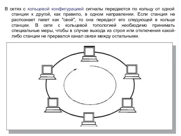 В сетях с кольцевой конфигурацией сигналы передаются по кольцу от одной