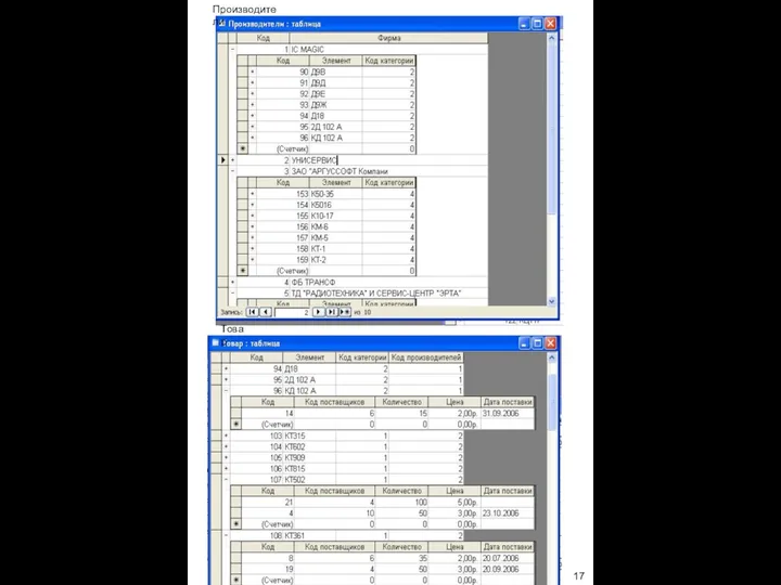 Товар Производители 17