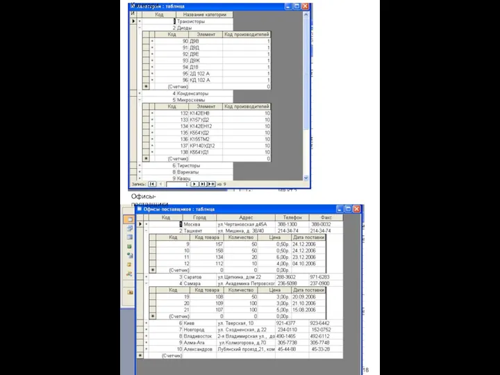 Категории Офисы-поставщики 18