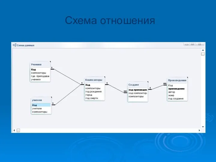 Схема отношения