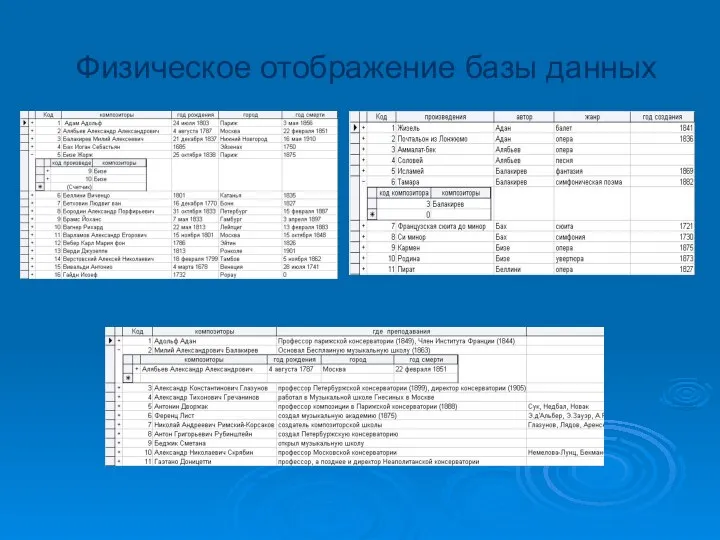 Физическое отображение базы данных