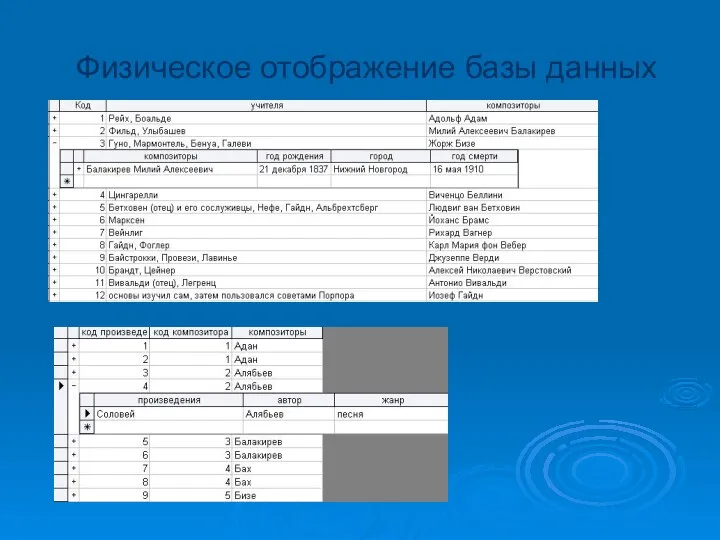 Физическое отображение базы данных