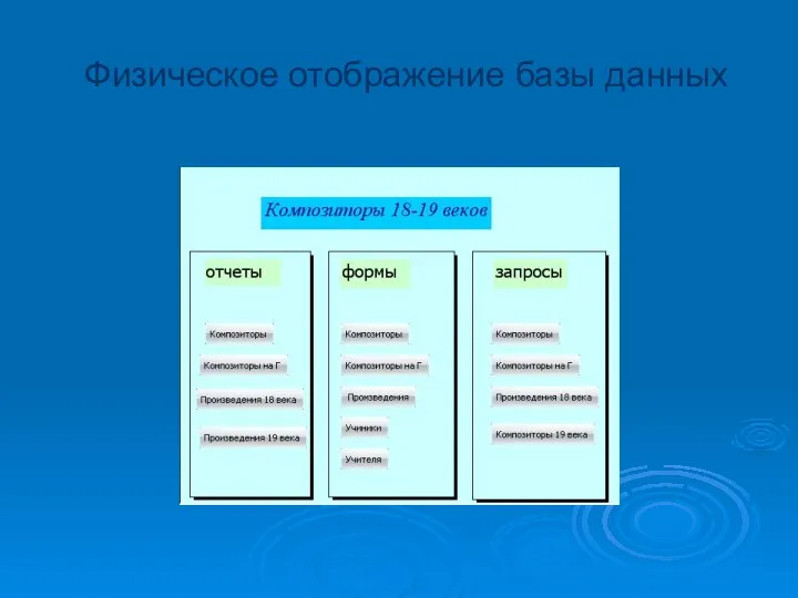 Физическое отображение базы данных