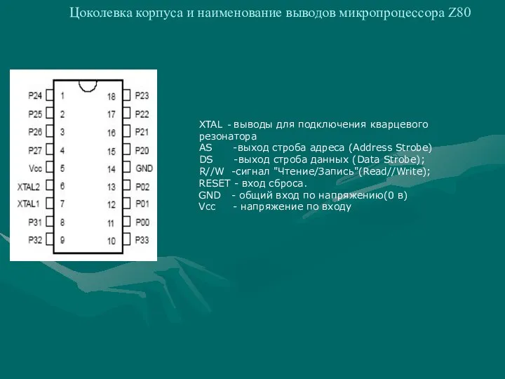 Цоколевка корпуса и наименование выводов микропроцессора Z80 XTAL - выводы для