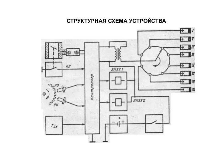 СТРУКТУРНАЯ СХЕМА УСТРОЙСТВА