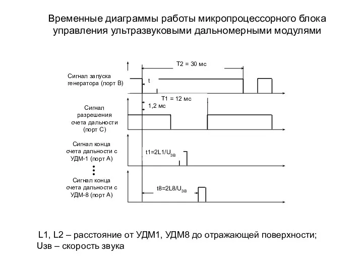 L1, L2 – расстояние от УДМ1, УДМ8 до отражающей поверхности; Uзв