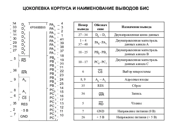 СS WR RD ЦОКОЛЕВКА КОРПУСА И НАИМЕНОВАНИЕ ВЫВОДОВ БИС