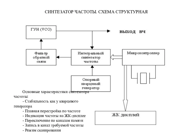 СИНТЕЗАТОР ЧАСТОТЫ. СХЕМА СТРУКТУРНАЯ Основные характеристики синтезатора частоты: - Стабильность как