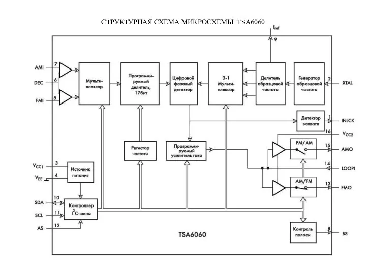 СТРУКТУРНАЯ СХЕМА МИКРОСХЕМЫ TSA6060