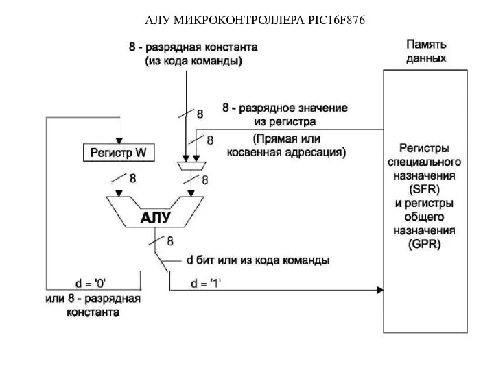 АЛУ МИКРОКОНТРОЛЛЕРА PIC16F876