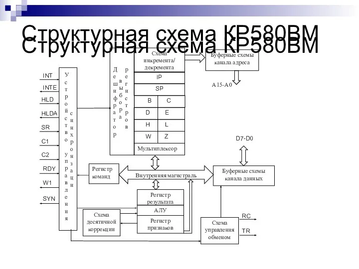 Структурная схема КР580ВМ Структурная схема КР580ВМ