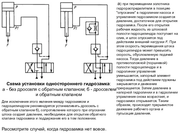 Схема установки одностороннего гидрозамка: а - без дросселя с обратным клапаном;