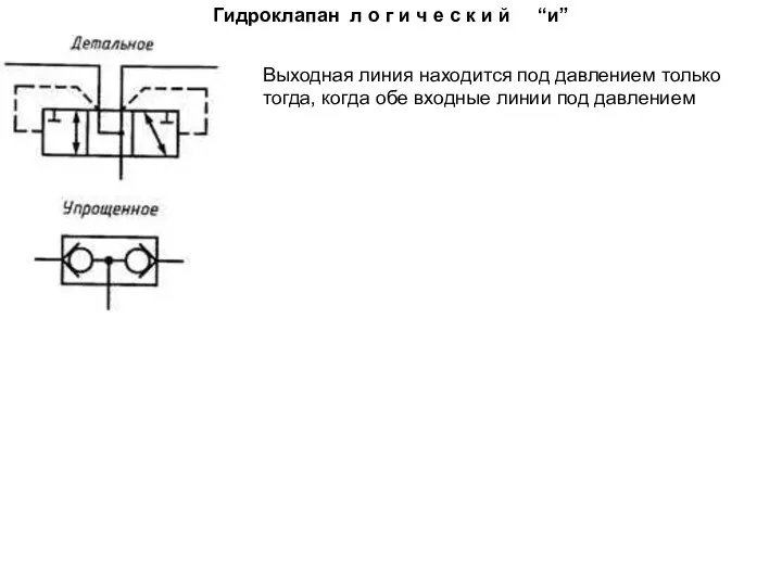 Гидроклапан л о г и ч е с к и й