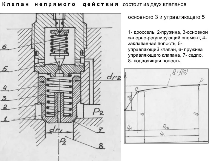 К л а п а н н е п р я