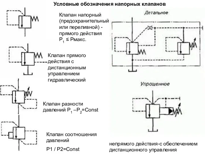 Клапан напорный (предохранительный или переливной) - прямого действия Р1 ≤ Рмакс.