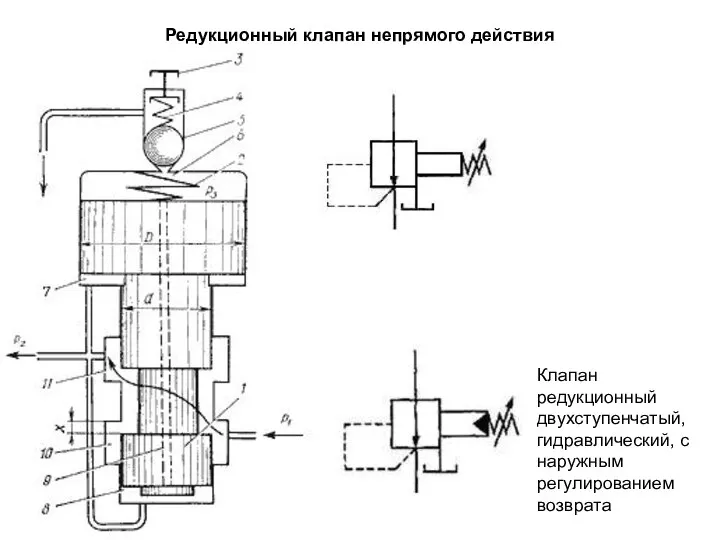 Редукционный клапан непрямого действия Клапан редукционный двухступенчатый, гидравлический, с наружным регулированием возврата