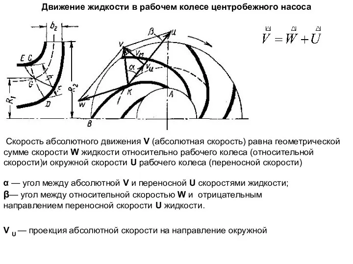 Движение жидкости в рабочем колесе центробежного насоса Скорость абсолютного движения V