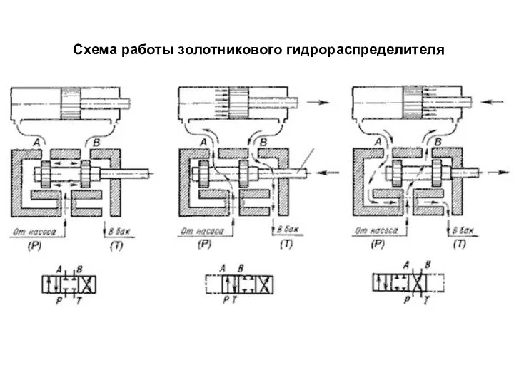 Схема работы золотникового гидрораспределителя