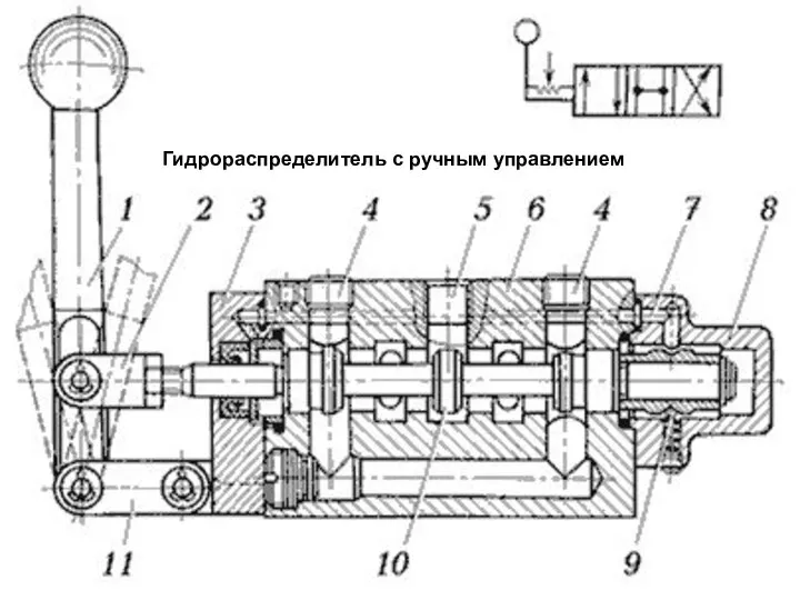 Гидрораспределитель с ручным управлением