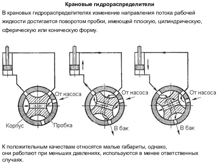 Крановые гидрораспределители В крановых гидрораспределителях изменение направления потока рабочей жидкости достигается