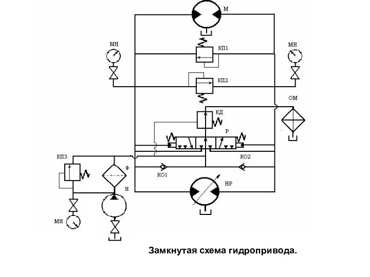 Замкнутая схема гидропривода.