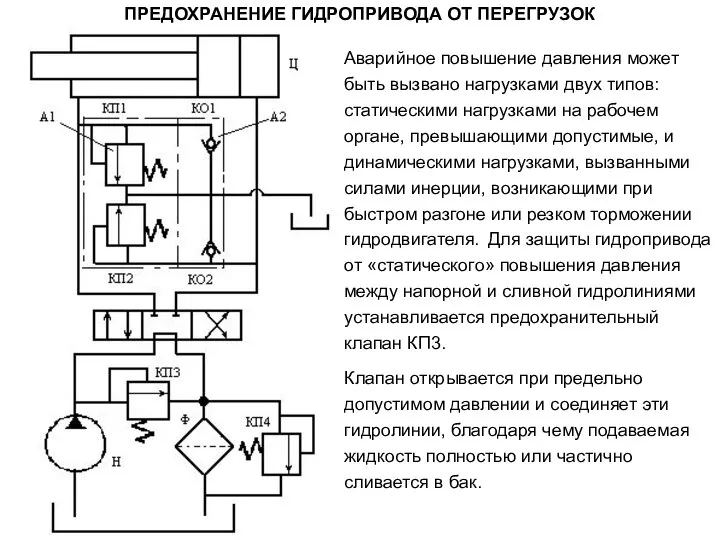 ПРЕДОХРАНЕНИЕ ГИДРОПРИВОДА ОТ ПЕРЕГРУЗОК Аварийное повышение давления может быть вызвано нагрузками