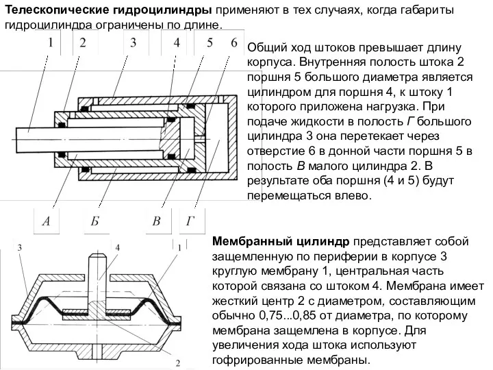 Телескопические гидроцилиндры применяют в тех случаях, когда габариты гидроцилиндра ограничены по