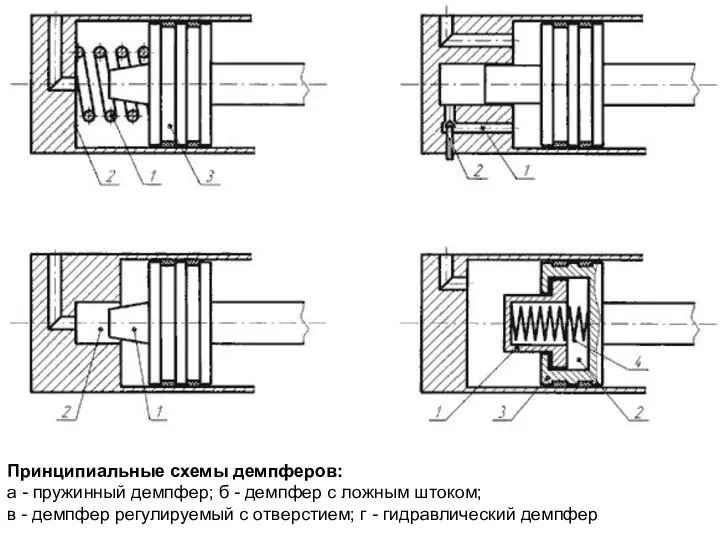 Принципиальные схемы демпферов: а - пружинный демпфер; б - демпфер с