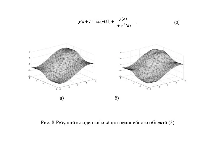 . (3) а) б) Рис. 8 Результаты идентификации нелинейного объекта (3)