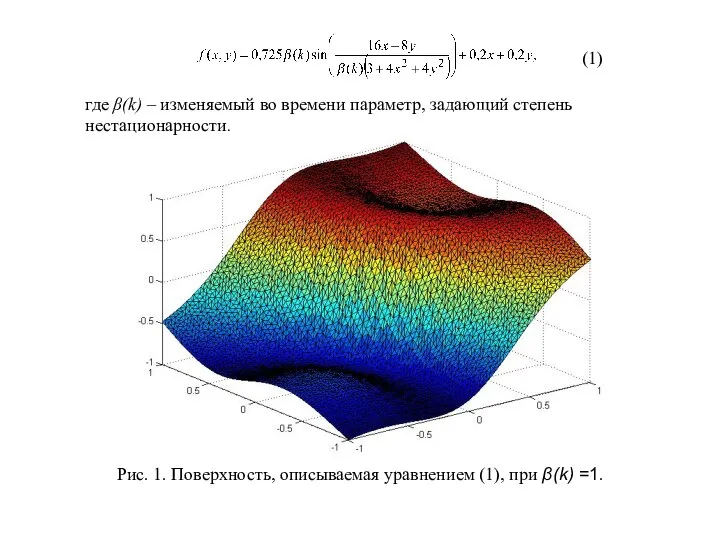 Рис. 1. Поверхность, описываемая уравнением (1), при β(k) =1. где β(k)