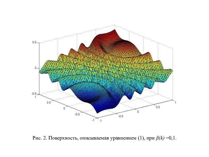 Рис. 2. Поверхность, описываемая уравнением (1), при β(k) =0,1.