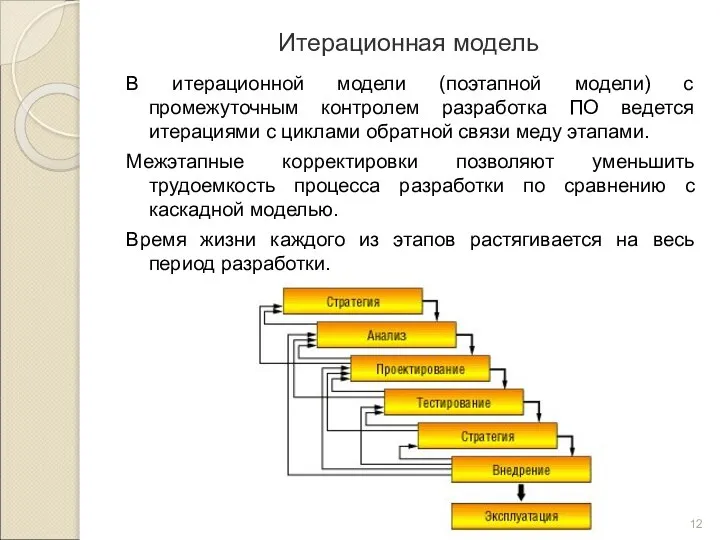 Итерационная модель В итерационной модели (поэтапной модели) с промежуточным контролем разработка