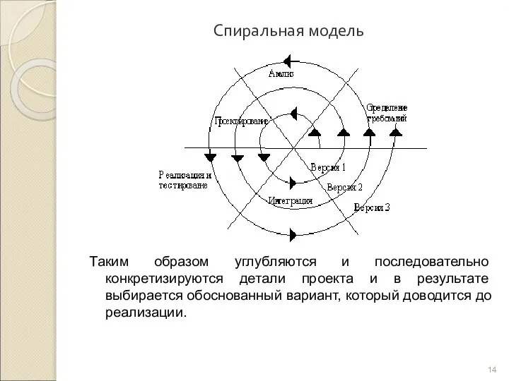 Спиральная модель Таким образом углубляются и последовательно конкретизируются детали проекта и