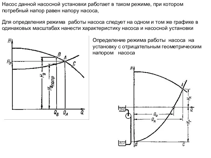 Насос данной насосной установки работает в таком режиме, при котором потребный