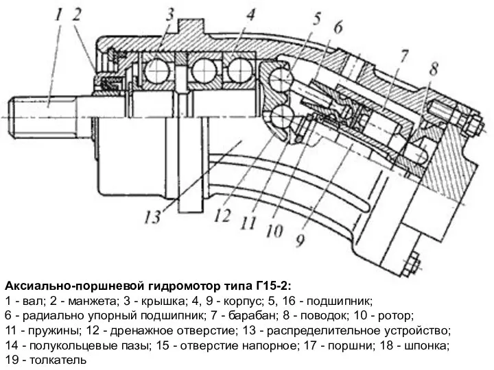 Аксиально-поршневой гидромотор типа Г15-2: 1 - вал; 2 - манжета; 3