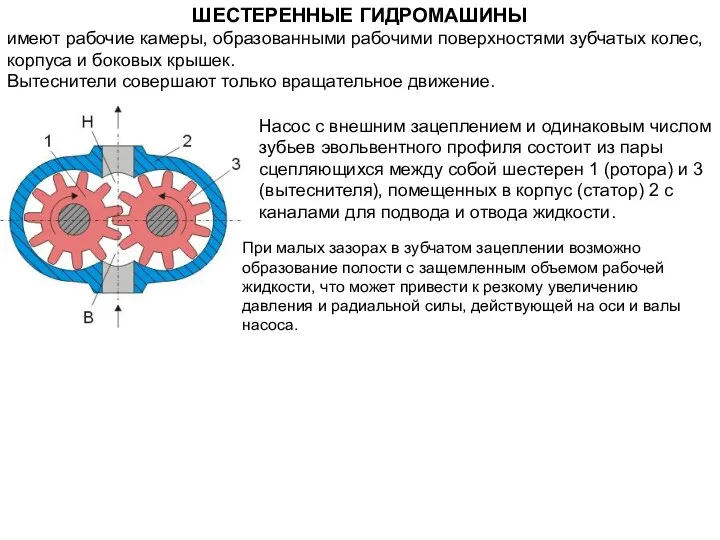 ШЕСТЕРЕННЫЕ ГИДРОМАШИНЫ имеют рабочие камеры, образованными рабочими поверхностями зубчатых колес, корпуса